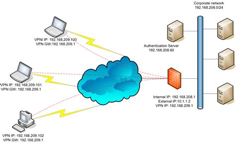 Шаг 4: Задание защищенного доступа к Wi-Fi сети