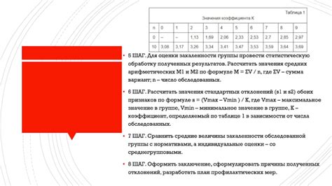 Шаг 4: Испытание полученных результатов