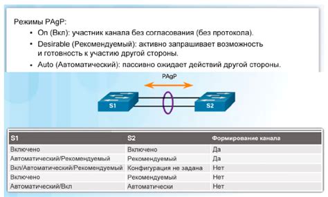 Шаг 4: Обнаружение доступных каналов