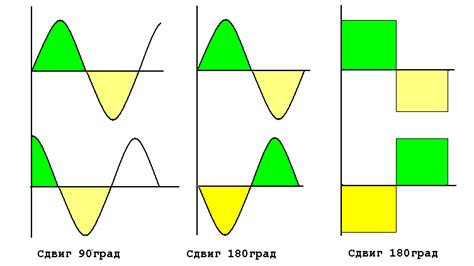 Шаг 4: Отметка фаз и приоритетов