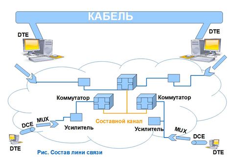 Шаг 4: Проверка связи