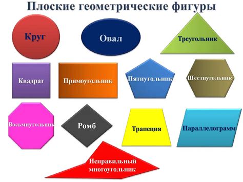 Шаг 4: Соединение элементов фигуры