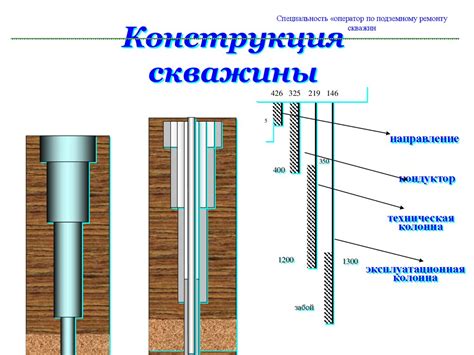 Шаг 5: Введение и закрепление конструкции в скважине