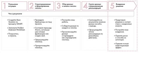 Шаг 5: Внедрение дополнительных компонентов