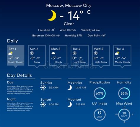 Шаг 5: Добавление модулей прогноза погоды в Rainmeter