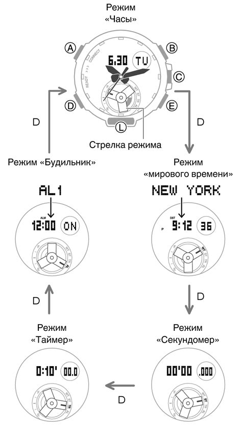 Шаг 5: Переключение между режимами