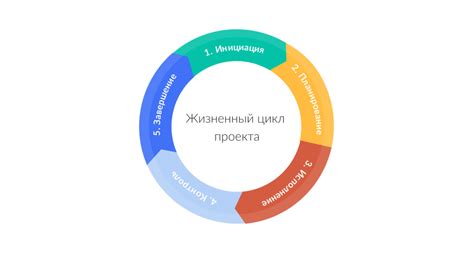 Шаг 5: Планирование процесса осуществления