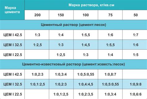 Шаг 5: Проверка содержания и качества раствора