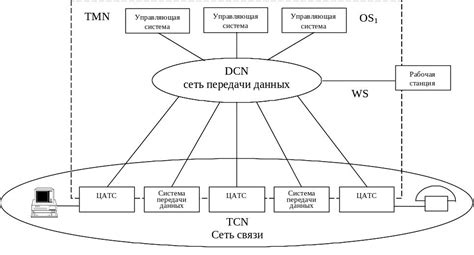 Шаг 5: Установка связи с сетью