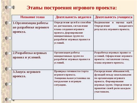 Шаг 5. Установка правил и организация игрового процесса