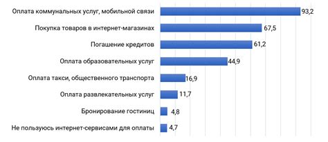 Шаг 6: Использование технологии НФС для осуществления платежей