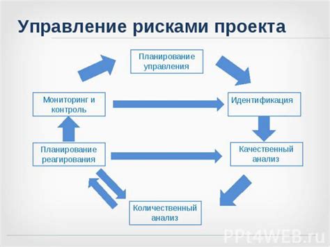 Шаг 6: Мониторинг хода работы и обеспечение качества