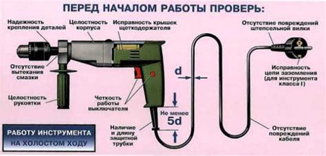 Шаг 6: Проверка и тестирование перед использованием