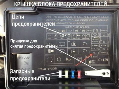 Шаг 6. Закройте крышку блока предохранителей.