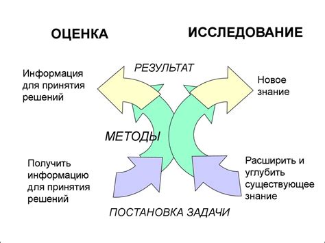 Шаг 7: Мониторинг и оценка прогресса