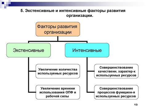 Шаг 8: Внесение изменений и адаптация плана