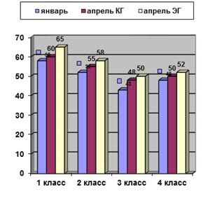 Шаг 8: Отслеживание активности и анализ полученных результатов в Уэтерли