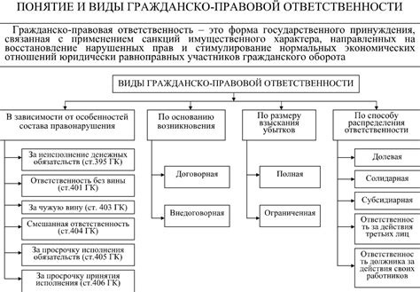 Штрафы и неустойки: методы определения санкций при гражданском иске