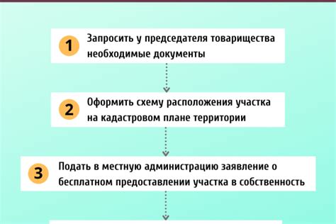 Эволюция процесса оформления права собственности