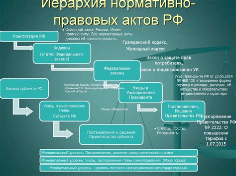 Экзамен по нормативно-правовым актам в области железнодорожного транспорта