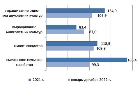 Экономические изменения в Казахстане: текущая обстановка и перспективы