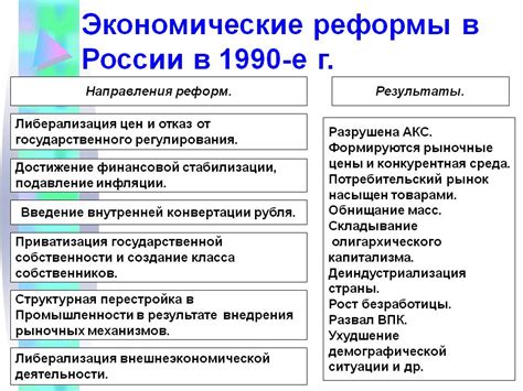 Экономические и политические последствия для Польши