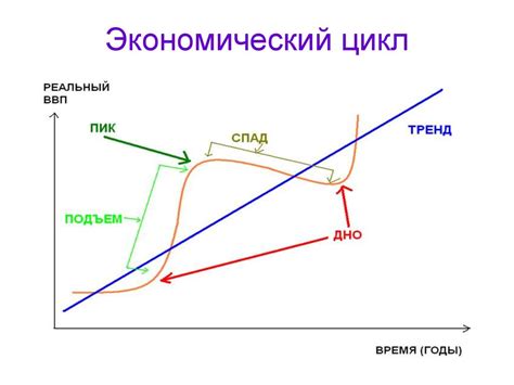 Экономический крах и трудности реформирования