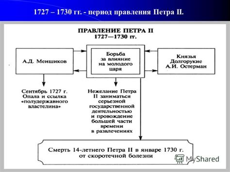 Экономический прорыв Петра 2 в период турбулентных перемещений во власти