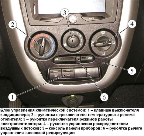 Экономия времени и усилий при применении центральной системы запирания автомобиля Лада Гранта люкс