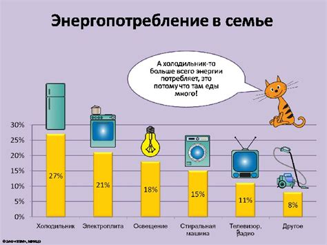 Экономия энергии: уменьшение энергопотребления и повышение автономного времени работы