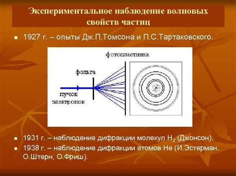 Эксперименты, подтверждающие двойственность микрочастиц: воплощение корпускулярных и волновых свойств