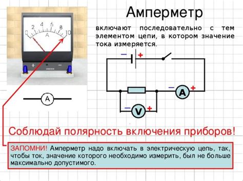 Электрическая активация: принцип работы и методы применения