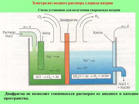 Электролиз соли: преобразование в хлор