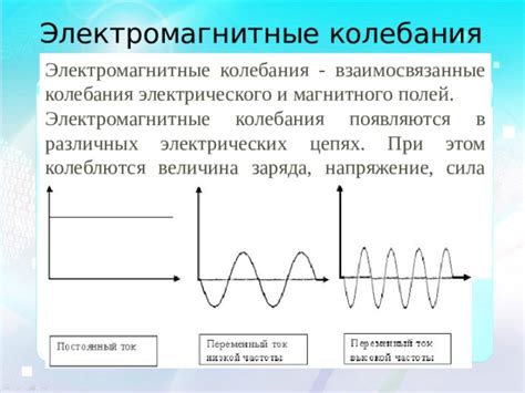 Электромагнитные колебания и излучение тепла