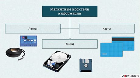 Электронные устройства: передача и хранение знаний