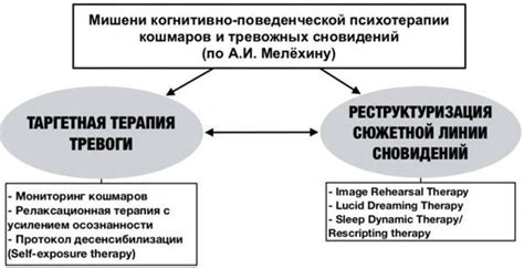 Эмоциональные и психологические причины