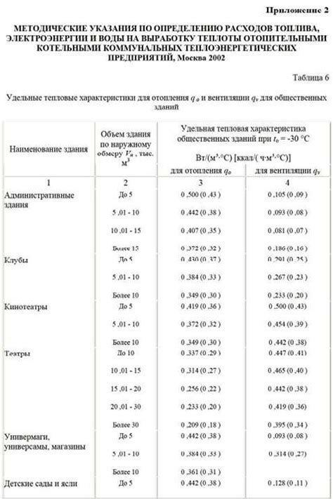 Энергетический обеспеченности дома: исследование пятикиловаттной мощности