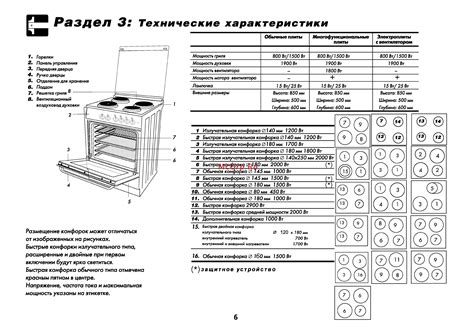 Этапы выключения духового шкафа lex: подготовка и безопасность