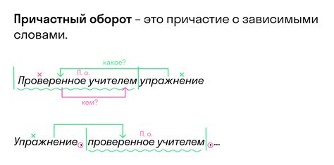 Этапы и принцип работы причастного оборота