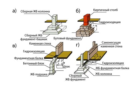 Этапы корректной монтажа перекладин на поверхность