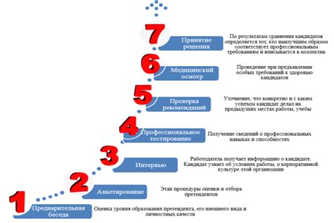 Этапы отбора в специальный подразделение экстремального назначения