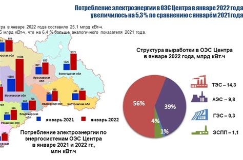 Этапы подключения загородного участка к энергосистеме Московской области