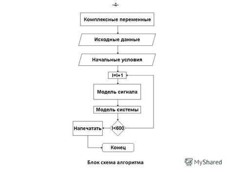 Этапы процесса создания представления частотно-фазовой характеристики устройства