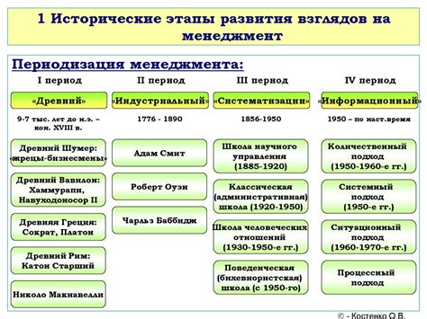 Этапы развития практики капитального наказания в Китайской империи и современной КНР