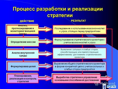 Этапы разработки плана достижения целей