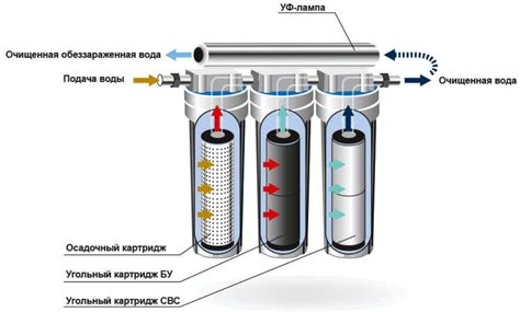 Этапы установки системы чистого фильтрования Aquaphor