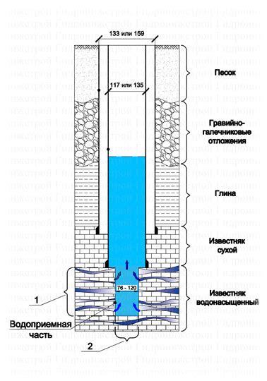 Этап 1: Подготовка водозаборной системы