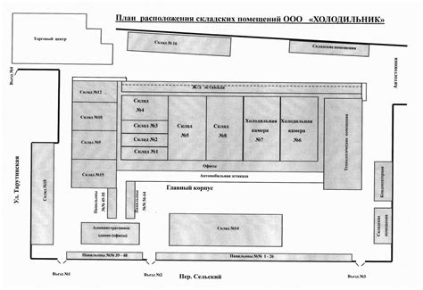 Этап 1: Расположение и строительство магазина