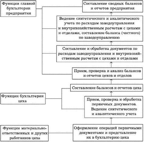 Эффективное использование информации об ОКЭИ в бухгалтерии предприятия