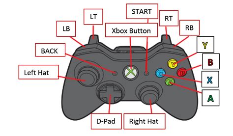 Эффективное настройка и оптимальное использование джойстика на Xbox